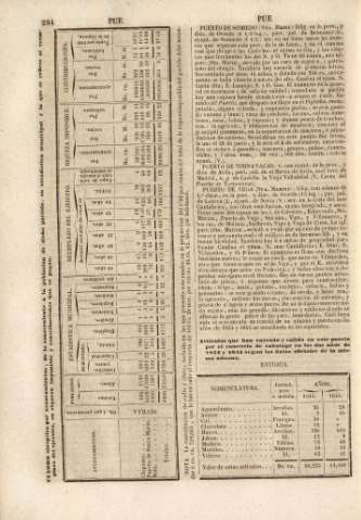 284