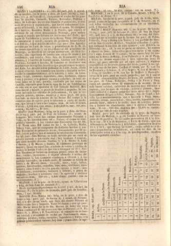 446