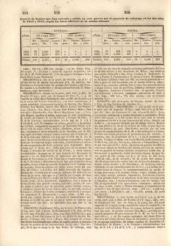 454