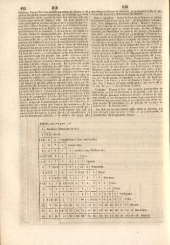 462