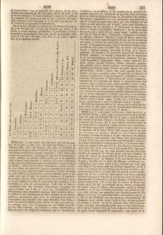 537