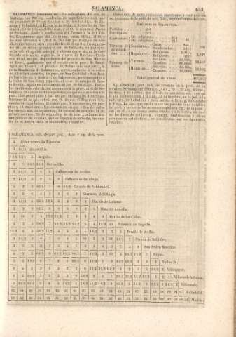 653