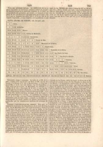 751