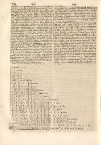 758