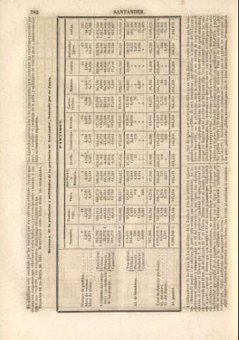 782