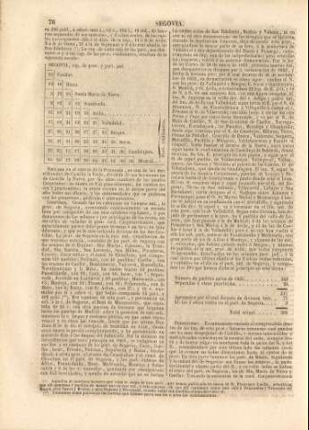 76
