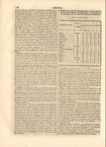 78