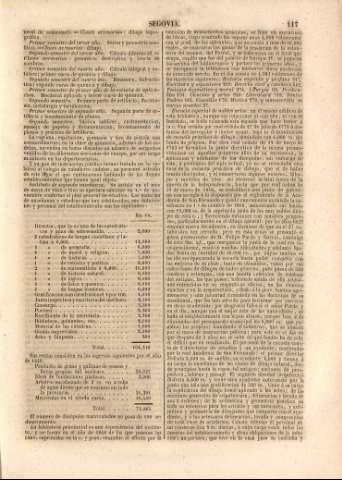 117
