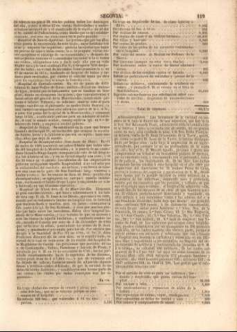 119