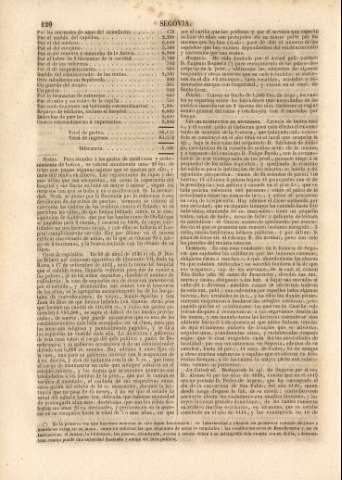 120