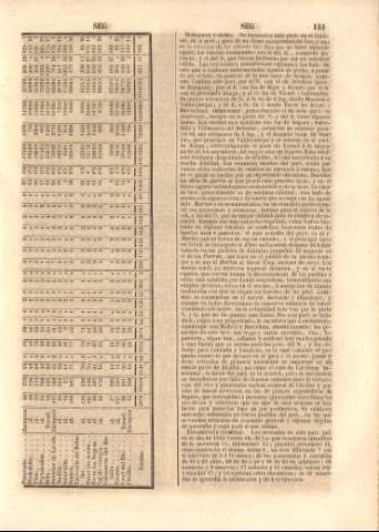 151