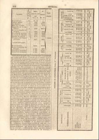 212