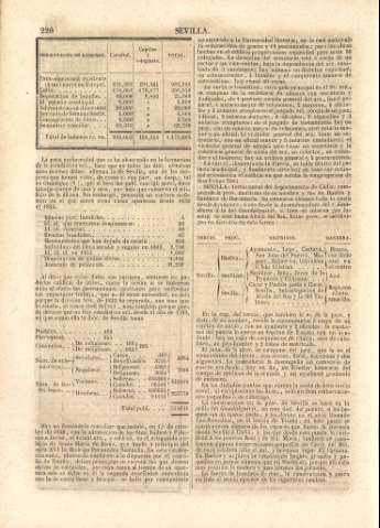 220