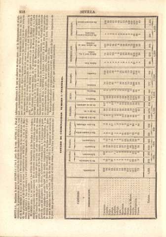 252