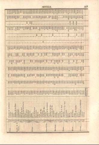 255