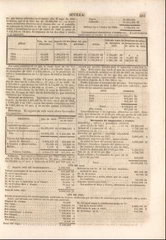 285