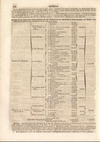 286