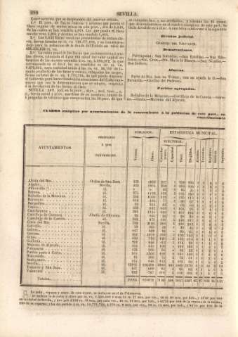288
