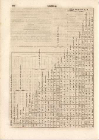 290