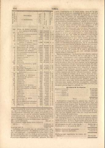 476