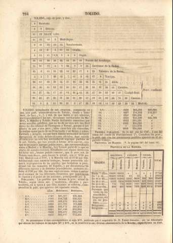 794