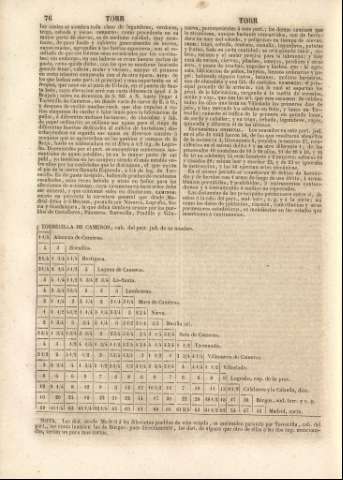 76