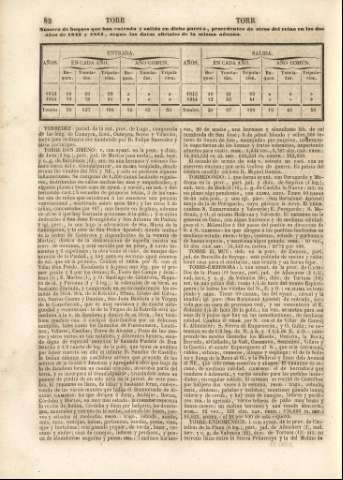 82