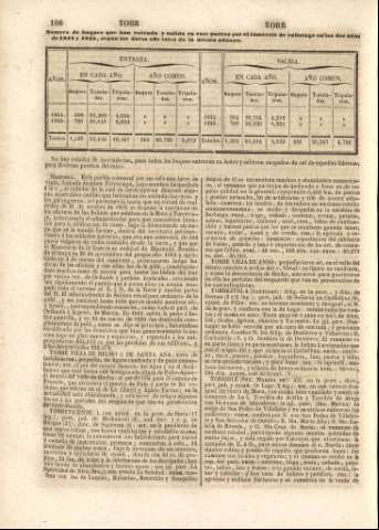 106