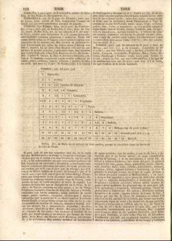 112