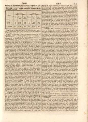 115