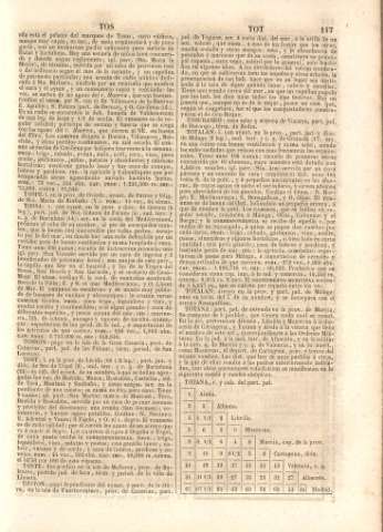 117