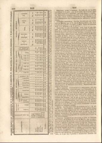 118