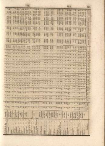 143