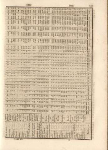 145
