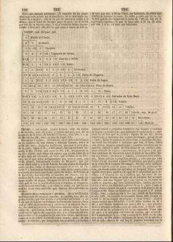 146