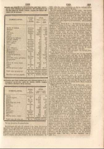 223