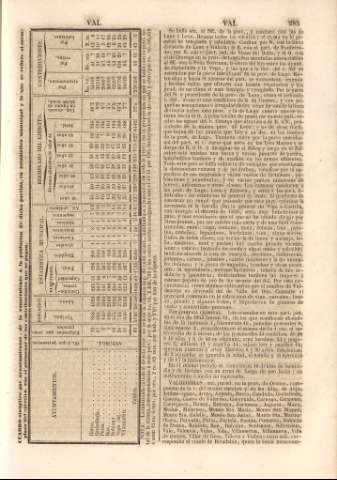 283