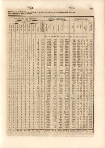 117