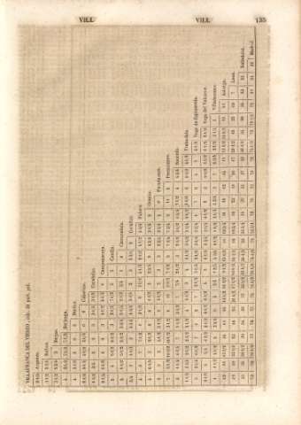135