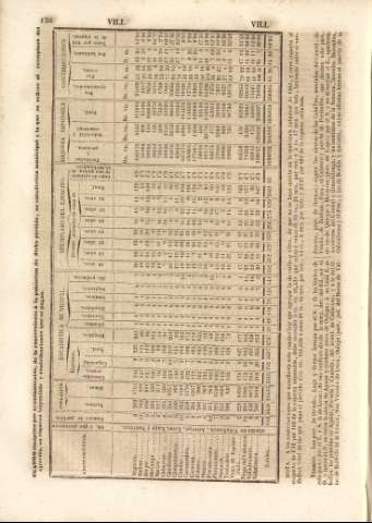 136