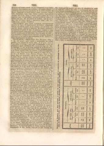 146
