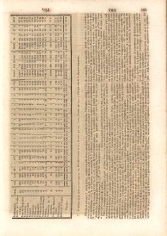 161