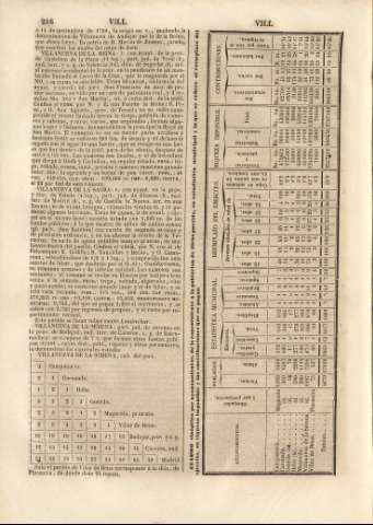 216