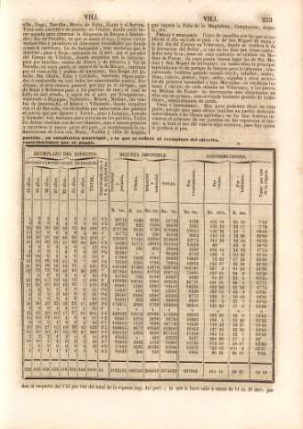253