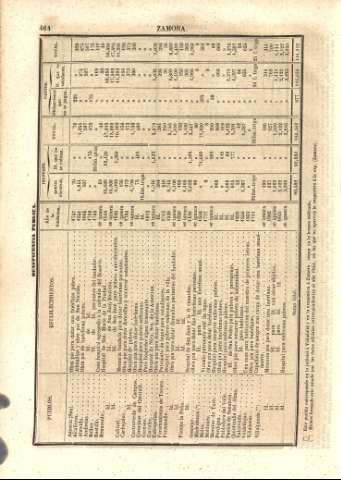 464