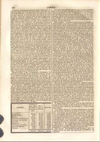 476