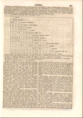 487