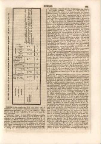 491