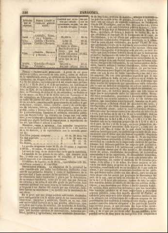 526