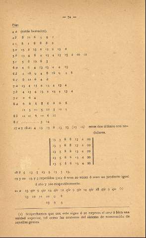 74